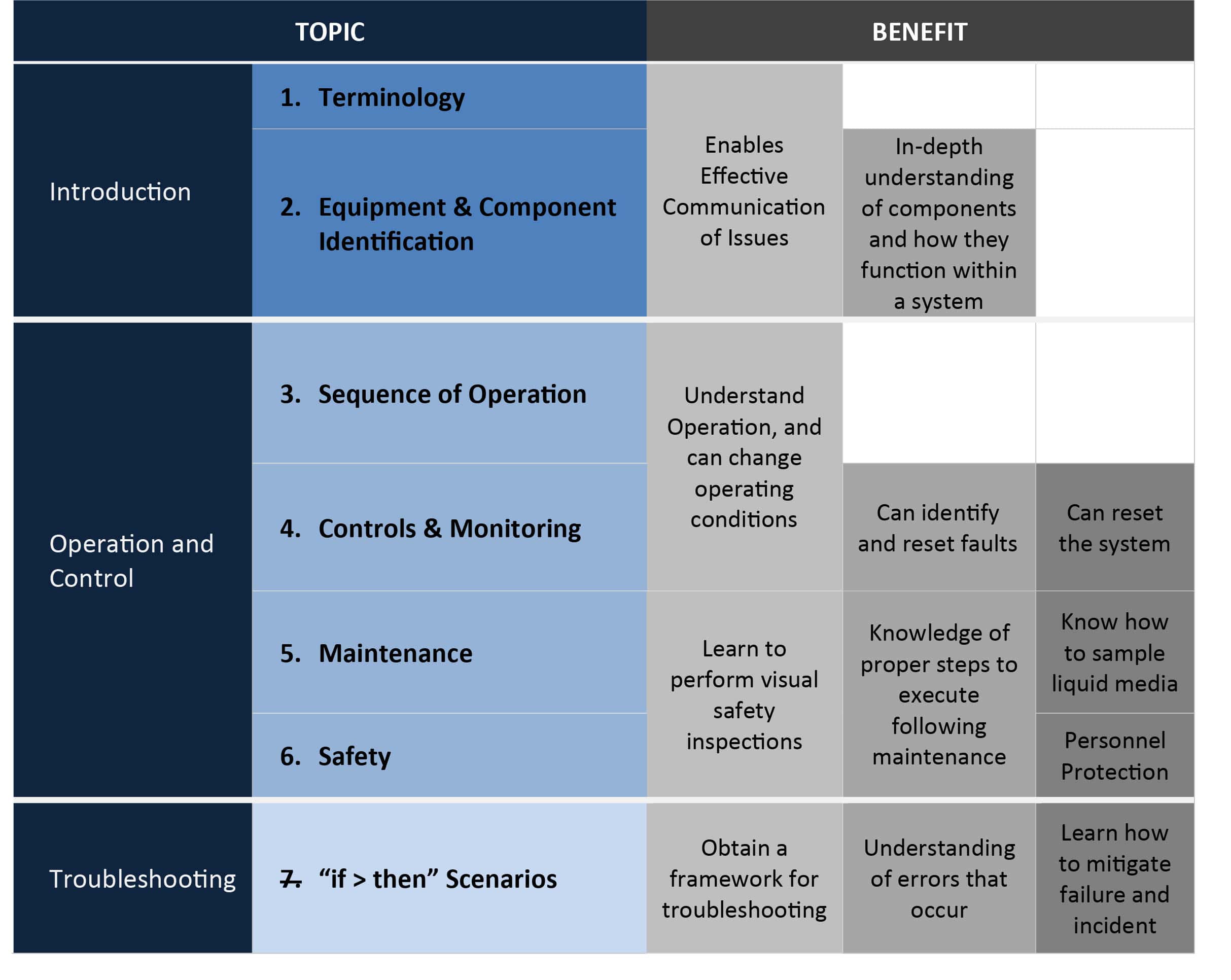 chart-typical-training-topics-sigma-thermal