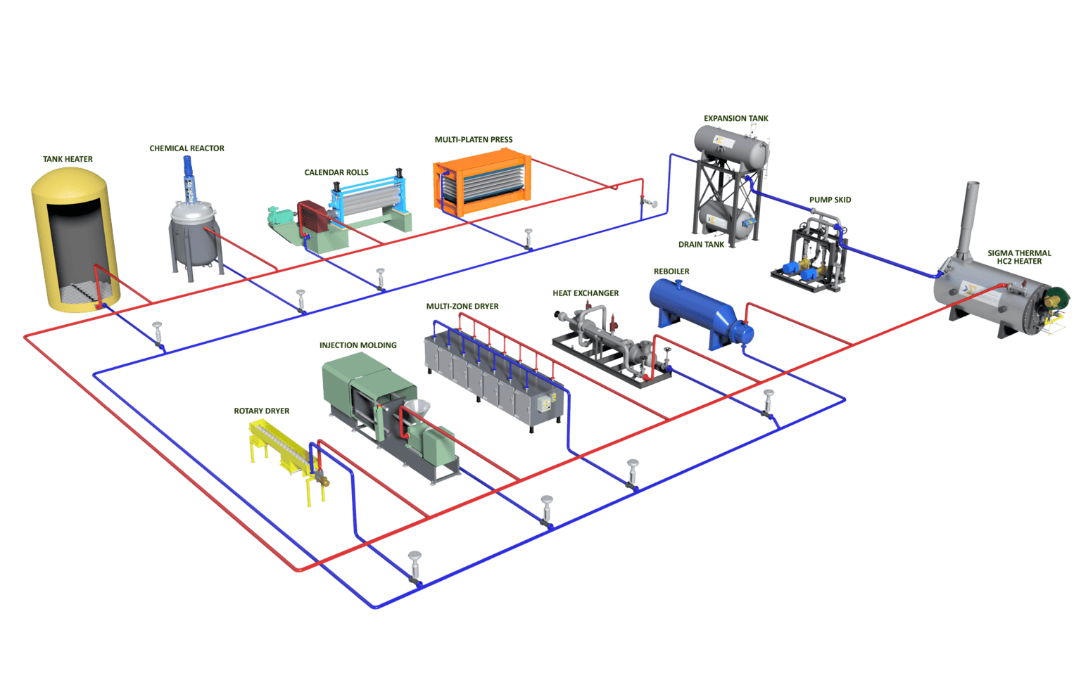 Industrial Process Heating Methods Sigma Thermal